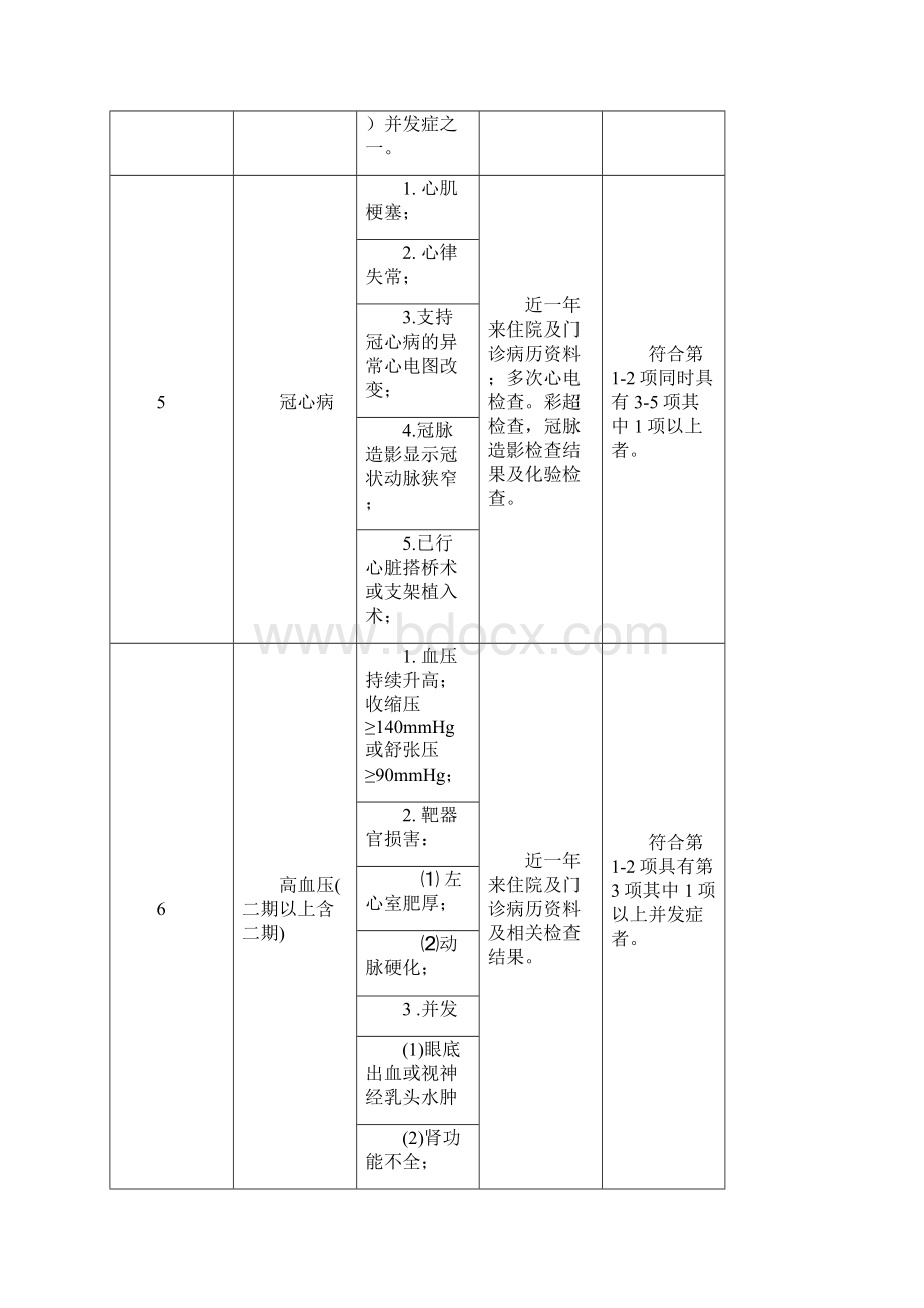 惠州市社会基本医疗保险门诊特定病种诊断标准与有关规定.docx_第3页