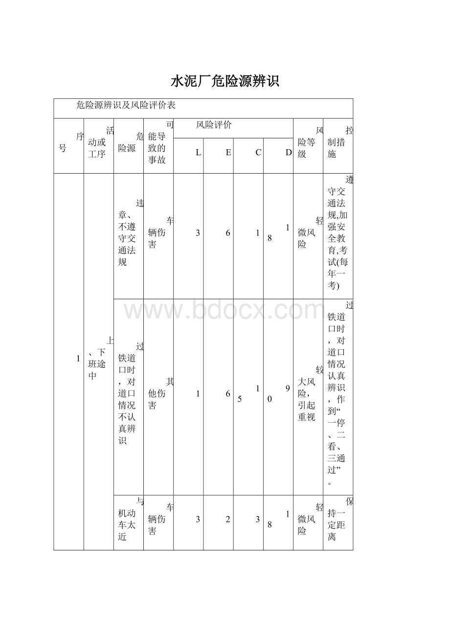 水泥厂危险源辨识Word下载.docx