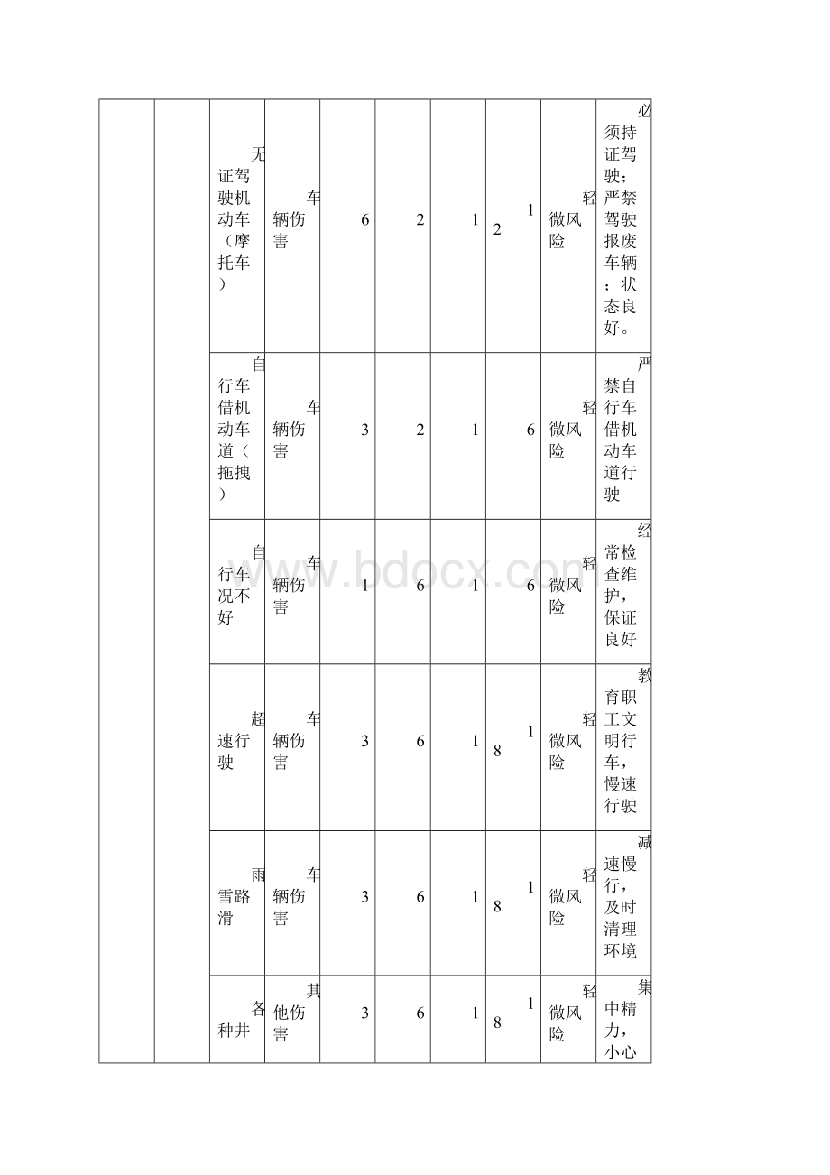 水泥厂危险源辨识Word下载.docx_第2页