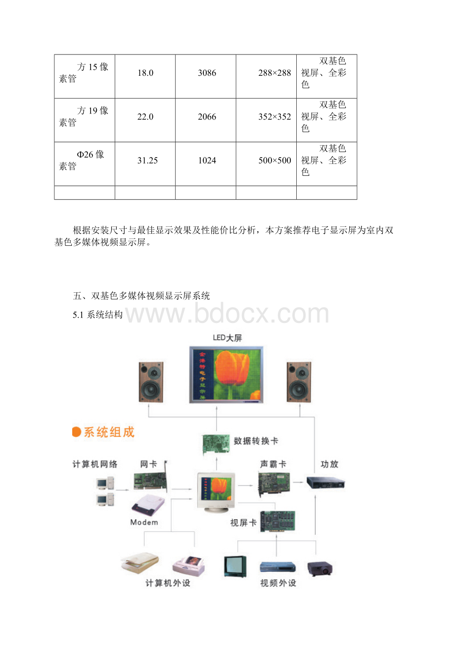 LED电子显示屏设计方案.docx_第3页