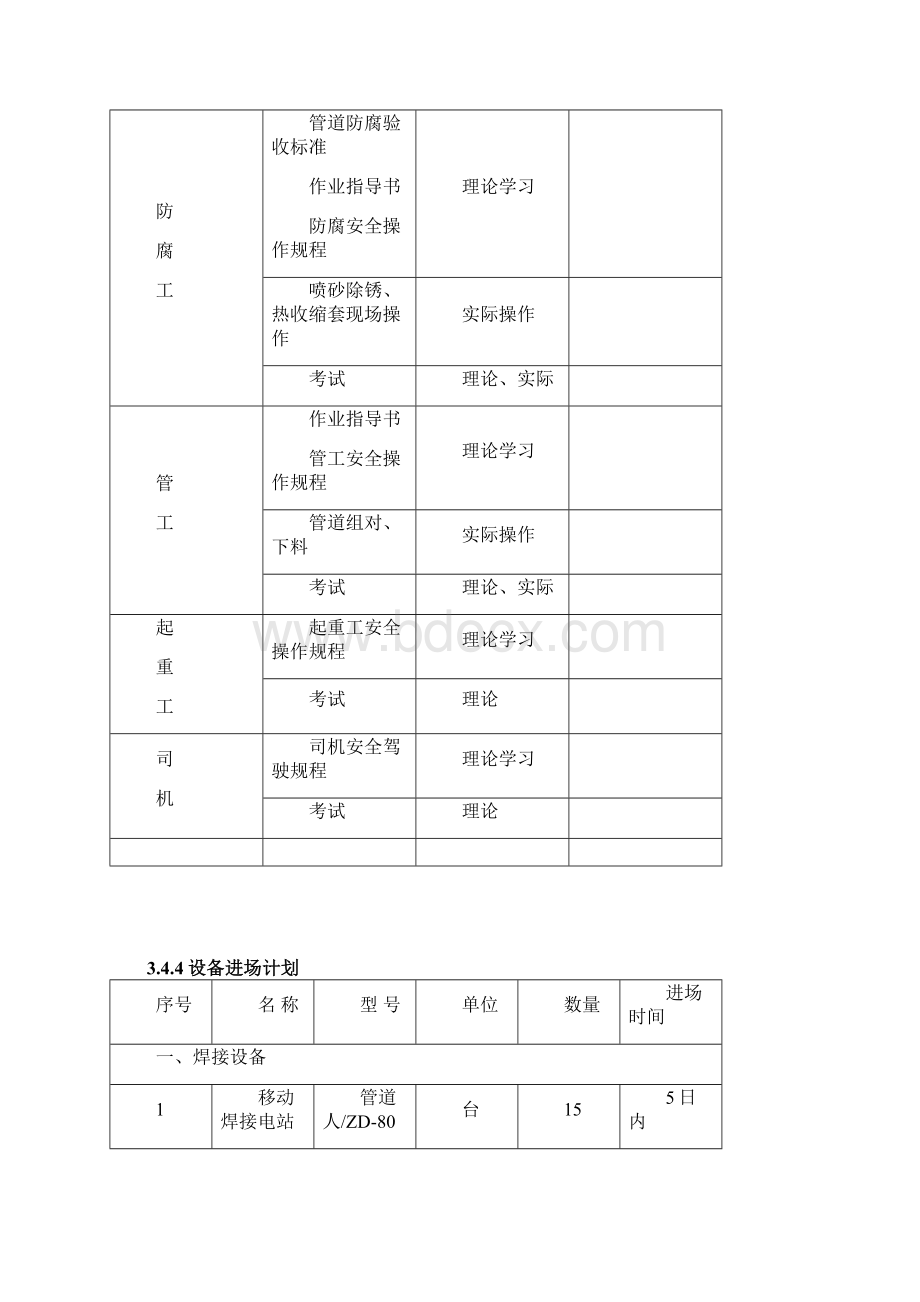 施工组织设计方案Word文档格式.docx_第2页