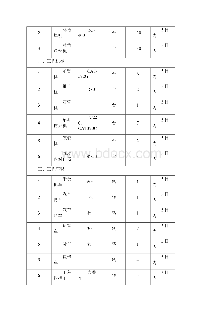 施工组织设计方案Word文档格式.docx_第3页