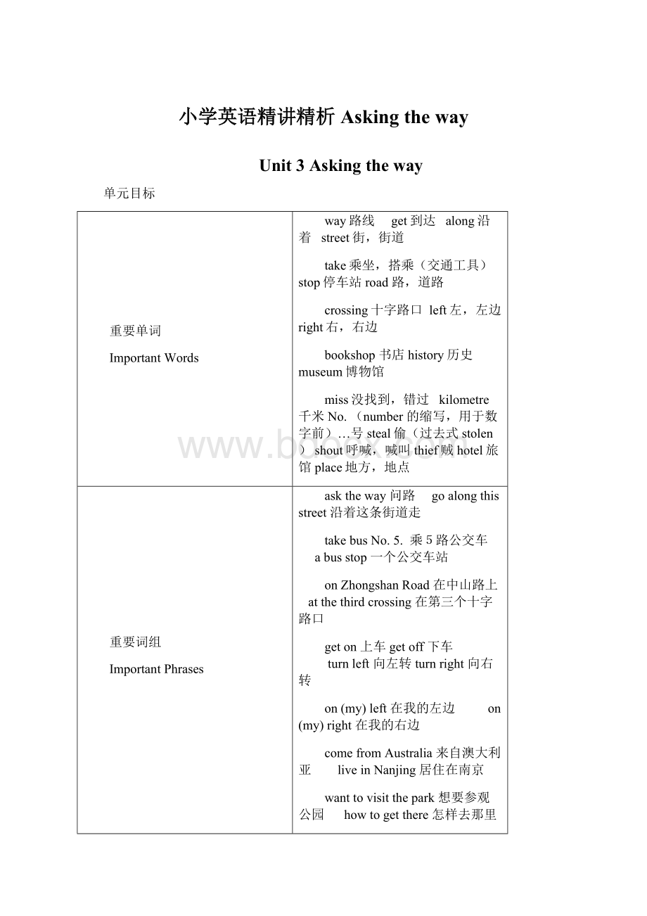 小学英语精讲精析 Asking the way.docx_第1页