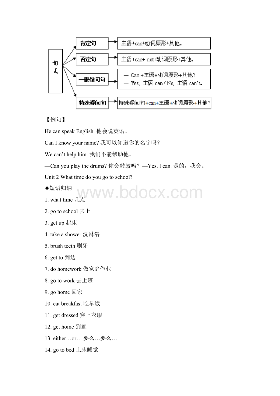 最新人教版七年级下册英语各单元知识点总结归纳Word文档格式.docx_第3页