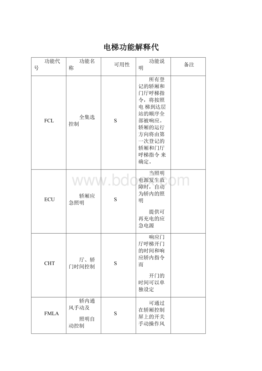 电梯功能解释代.docx_第1页