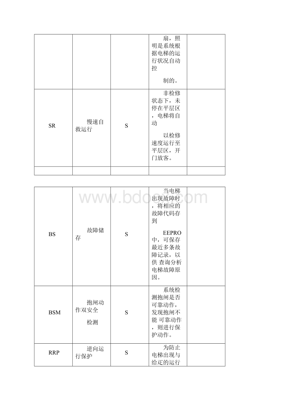 电梯功能解释代.docx_第2页