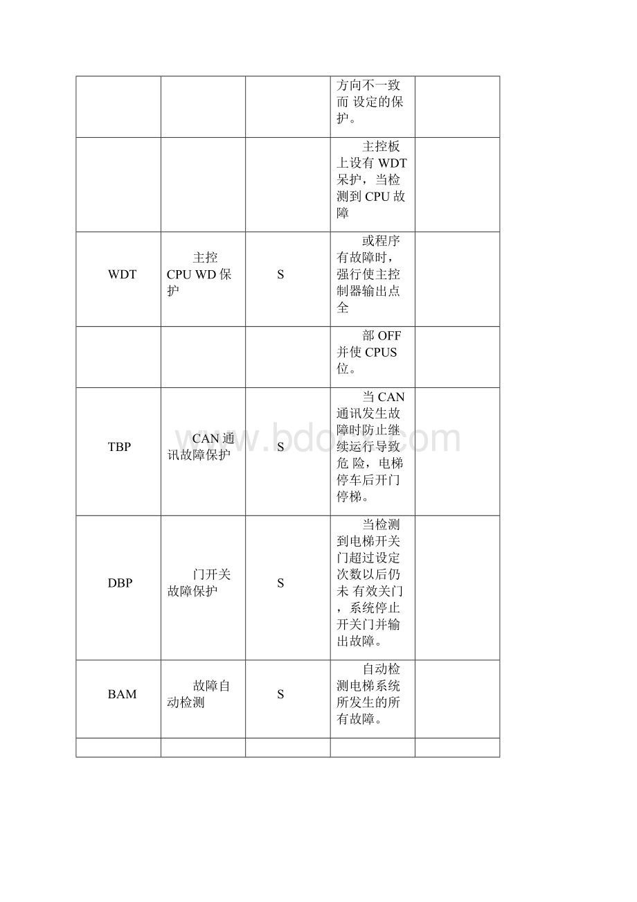 电梯功能解释代.docx_第3页