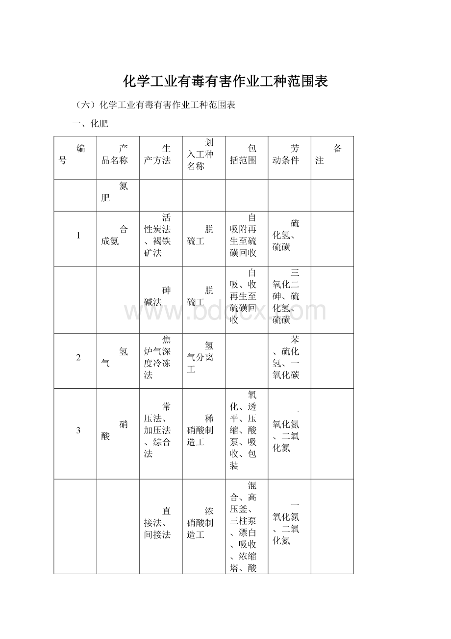 化学工业有毒有害作业工种范围表.docx_第1页