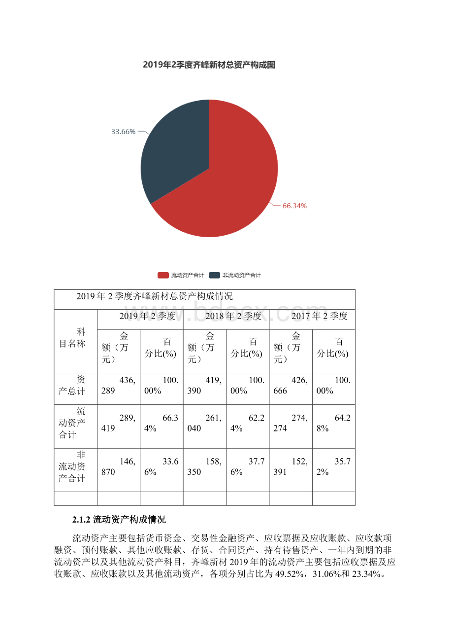 齐峰新材0025212季度财务分析报告原点参数.docx_第2页
