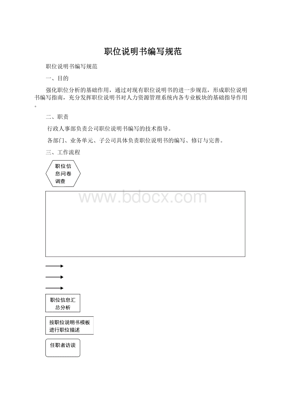 职位说明书编写规范文档格式.docx