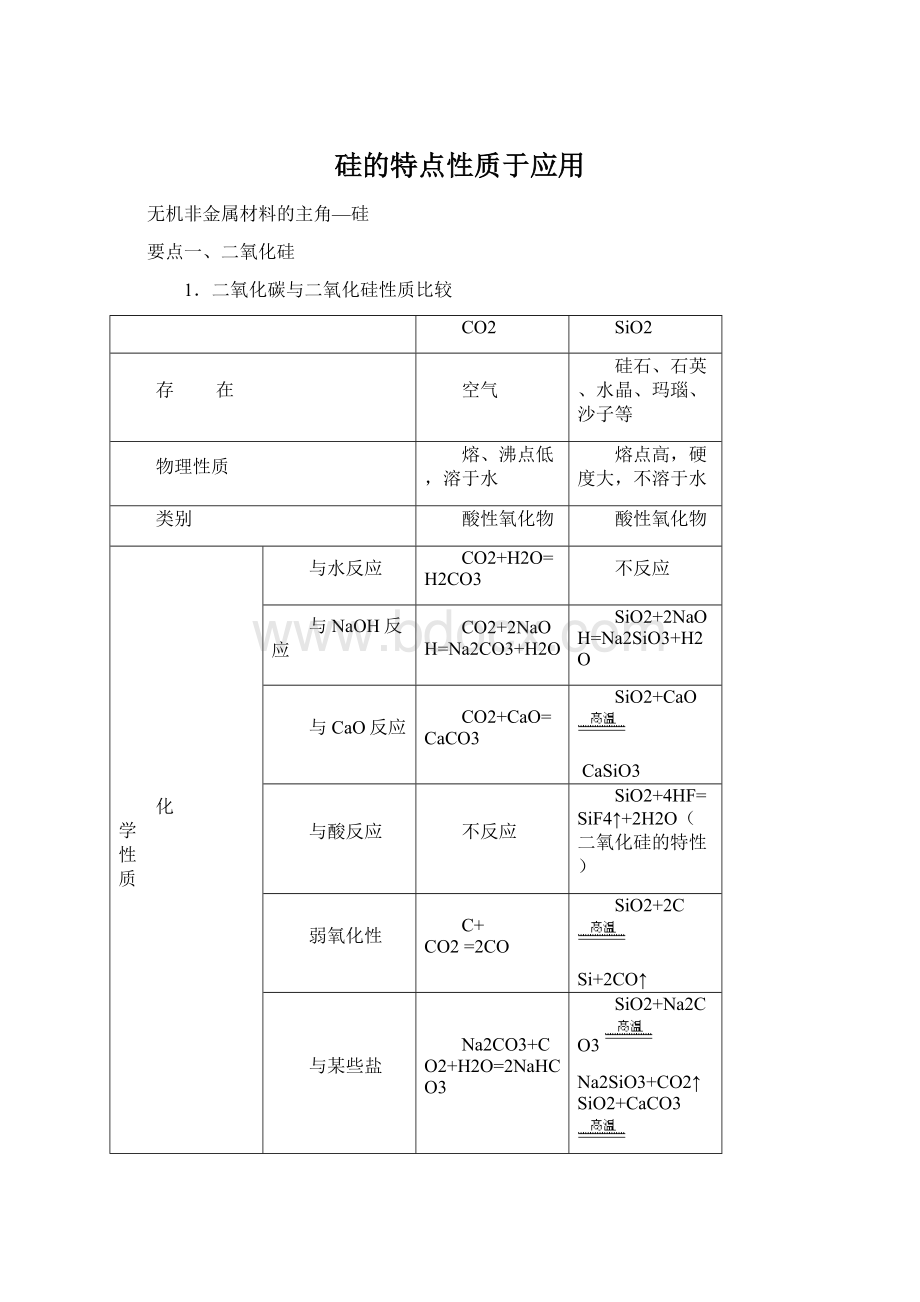 硅的特点性质于应用.docx_第1页