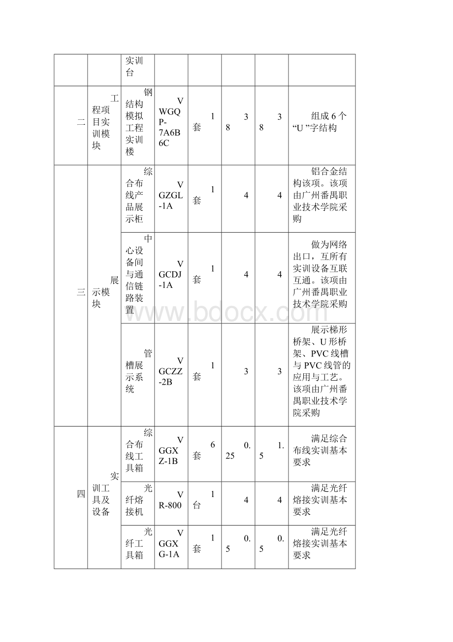 毕节职院网综合布线实训室建设方案.docx_第3页