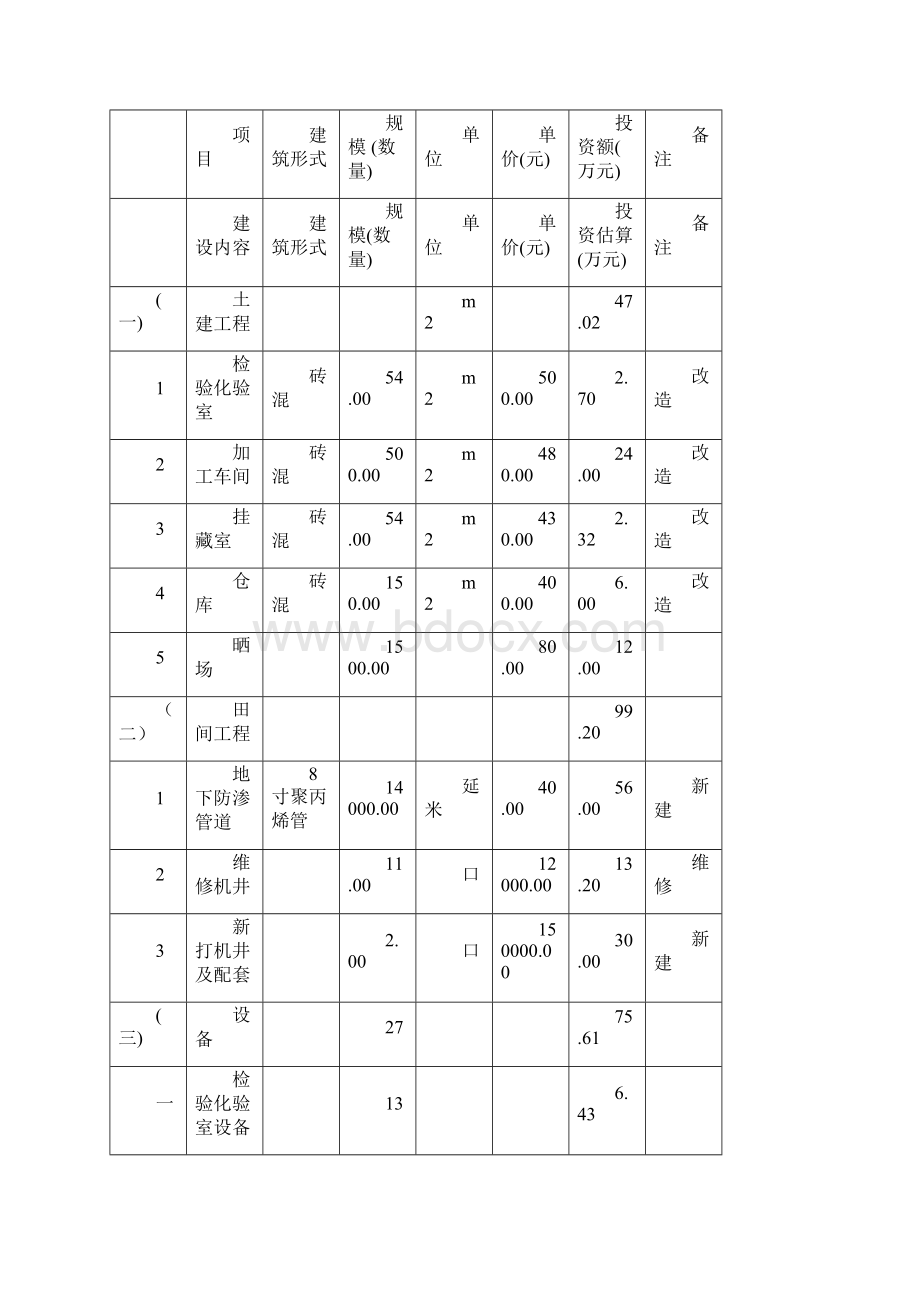 棉花种植示范基地可行性研究报告Word格式文档下载.docx_第3页