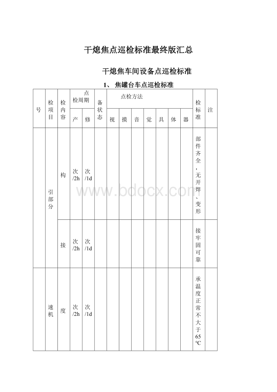 干熄焦点巡检标准最终版汇总.docx_第1页