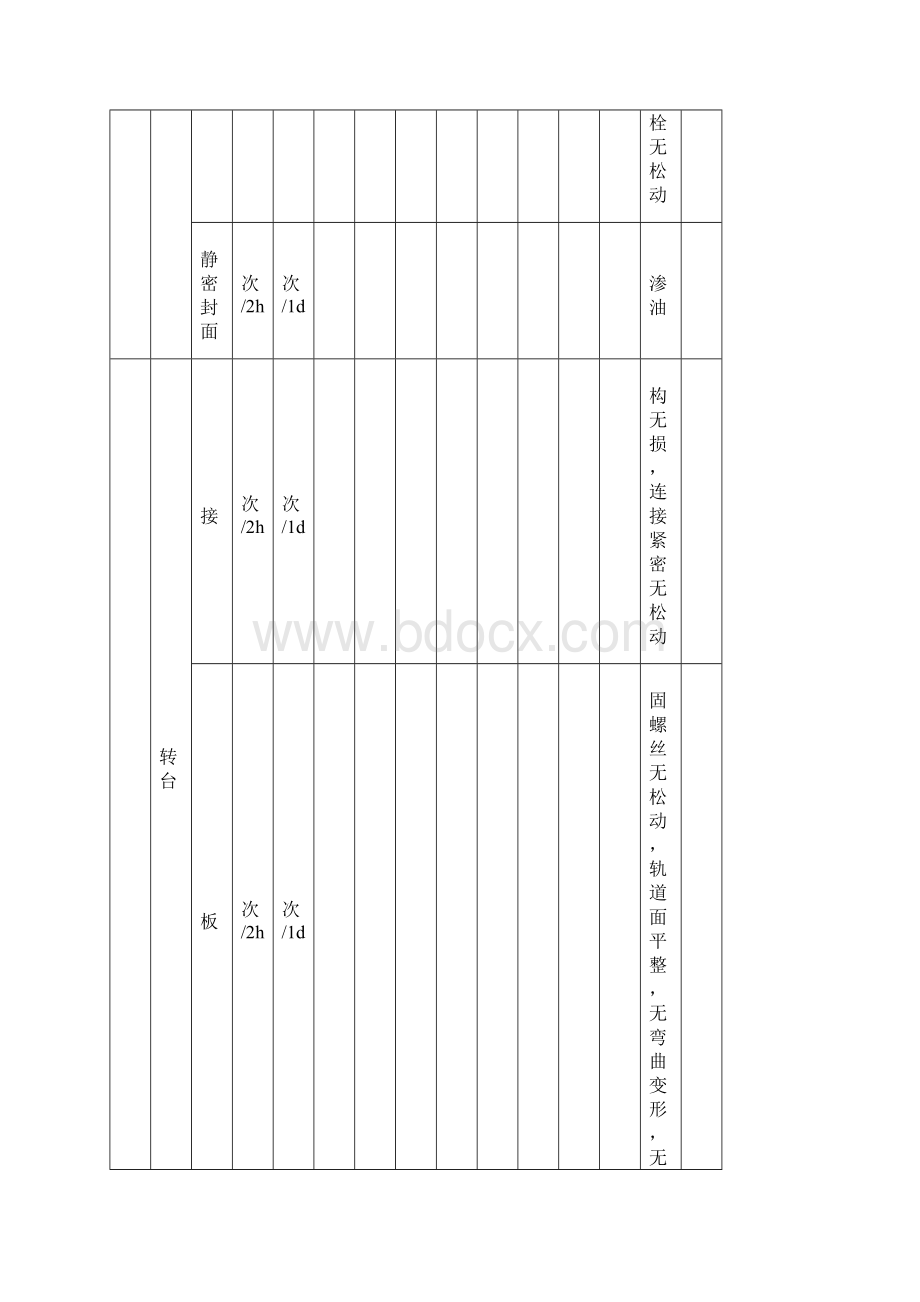 干熄焦点巡检标准最终版汇总.docx_第3页