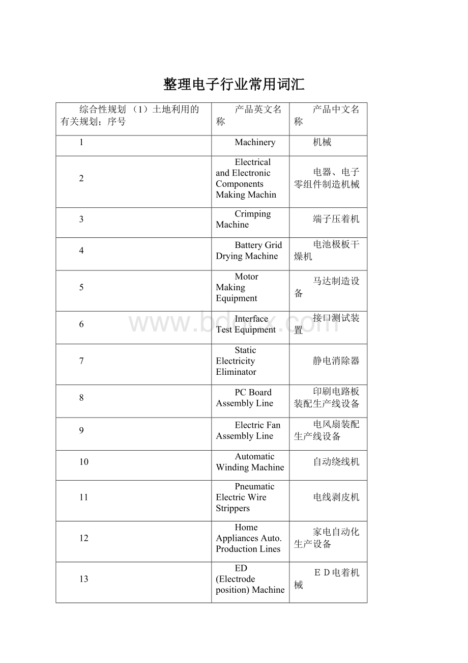 整理电子行业常用词汇Word格式文档下载.docx_第1页