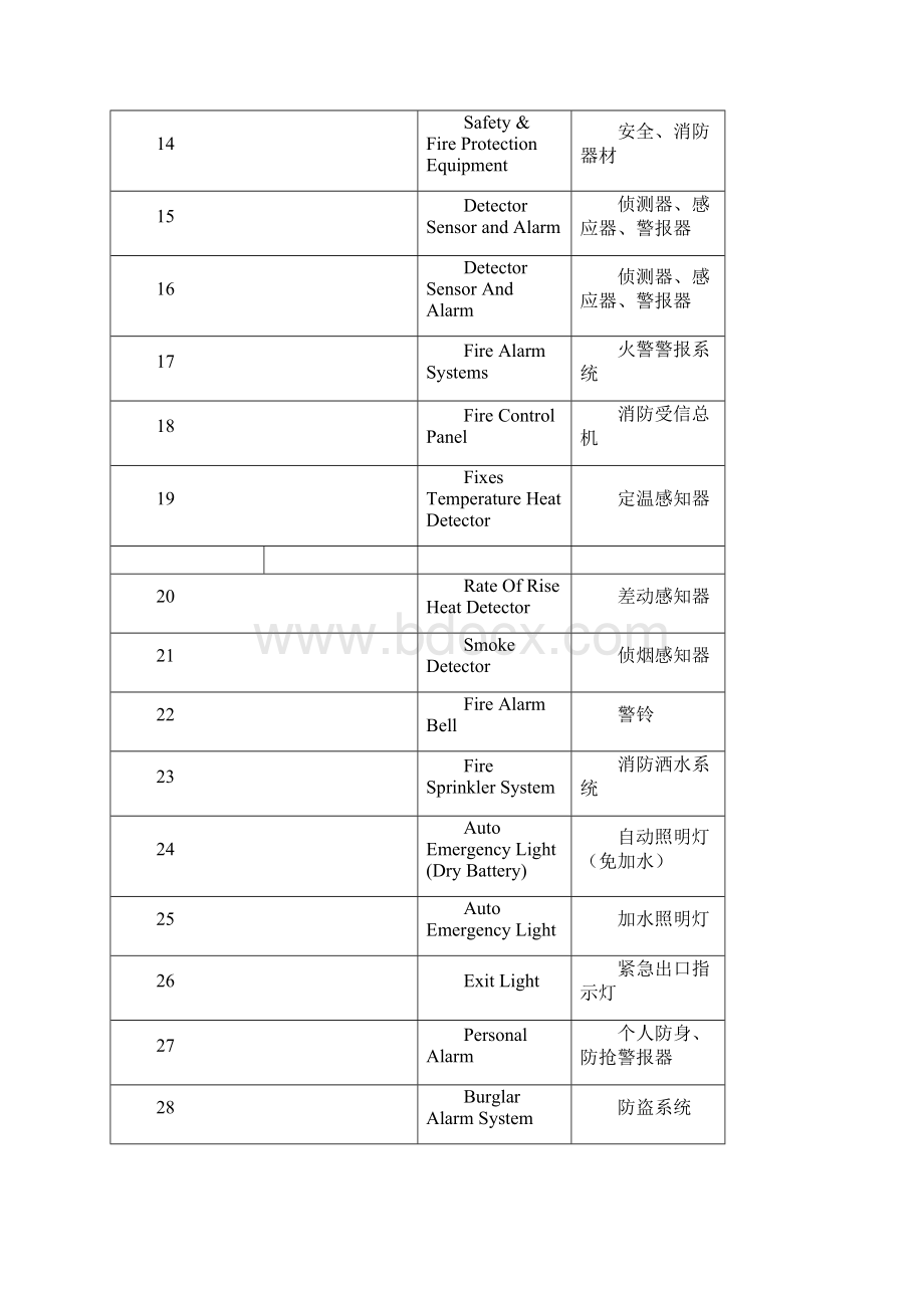 整理电子行业常用词汇Word格式文档下载.docx_第2页