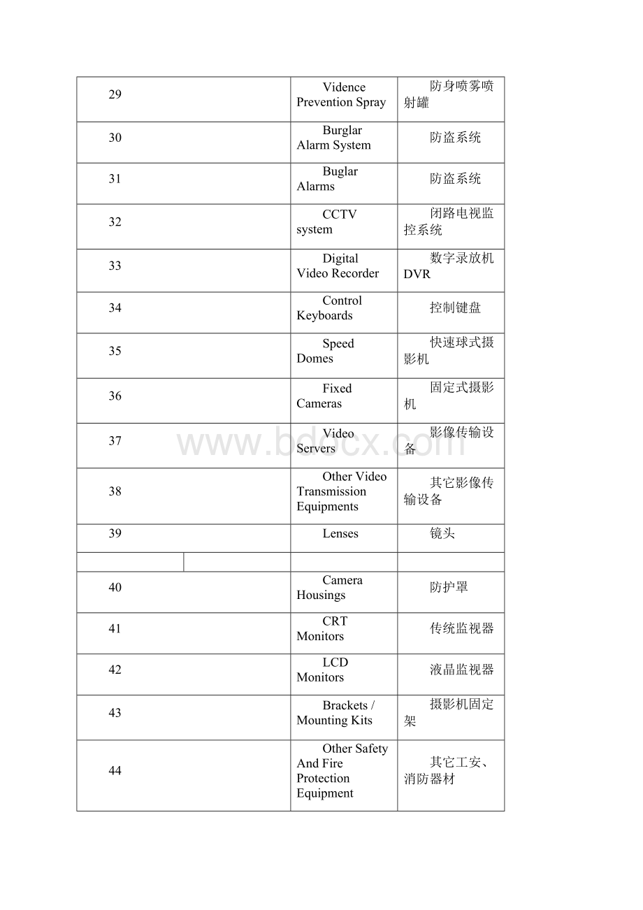 整理电子行业常用词汇Word格式文档下载.docx_第3页