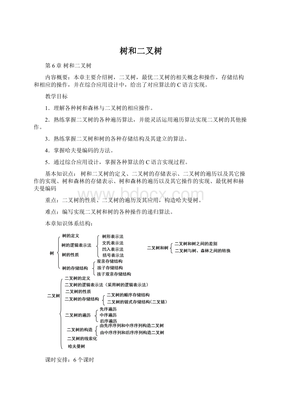 树和二叉树Word文件下载.docx