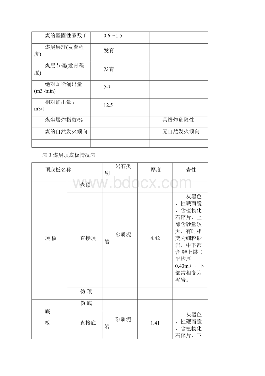 2210系统巷进风巷作业规程.docx_第3页