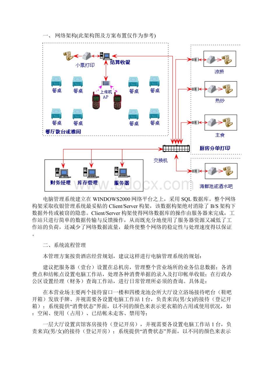 餐饮管理系统管理方案.docx_第2页