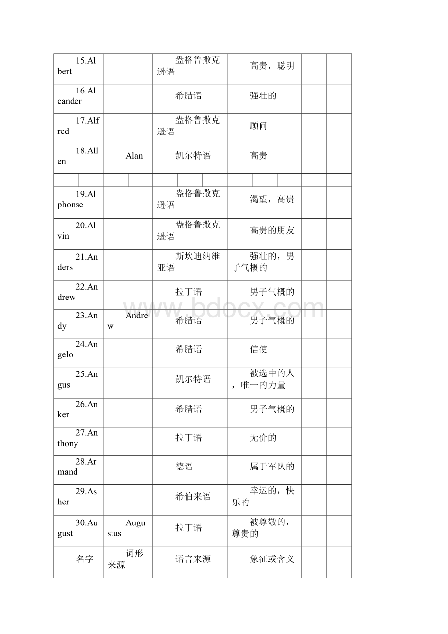 男生英文名字az.docx_第2页