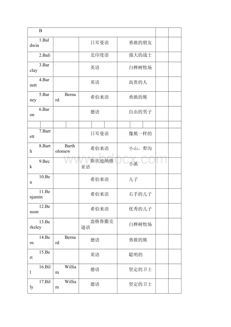 男生英文名字az.docx_第3页