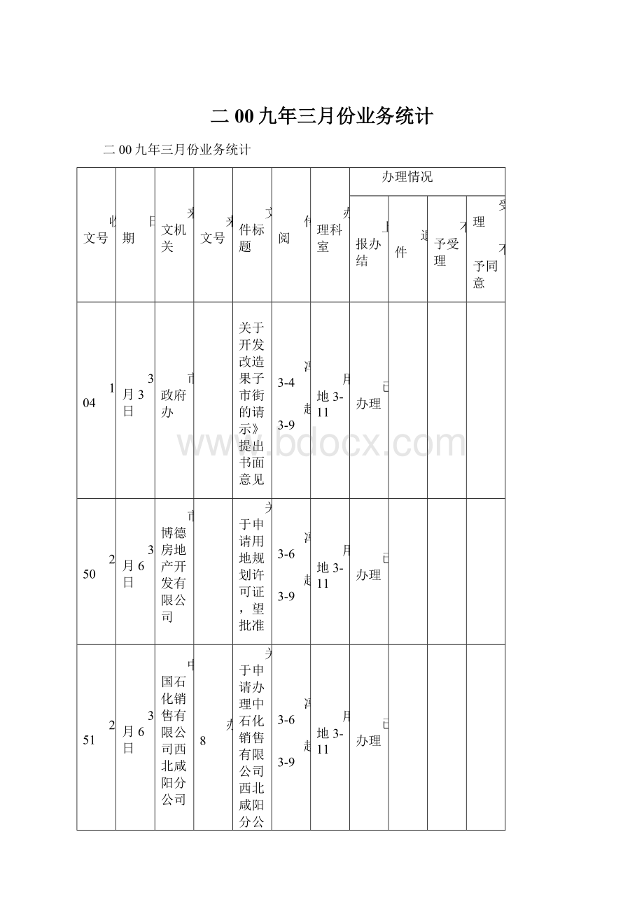 二00九年三月份业务统计.docx_第1页