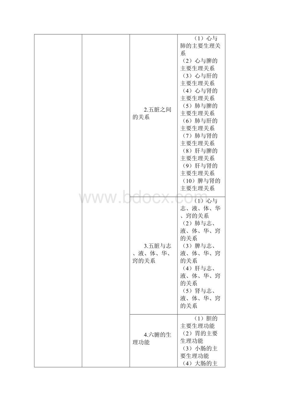 Awaafba执业中药师考试大纲中药学综合知识与技能.docx_第3页