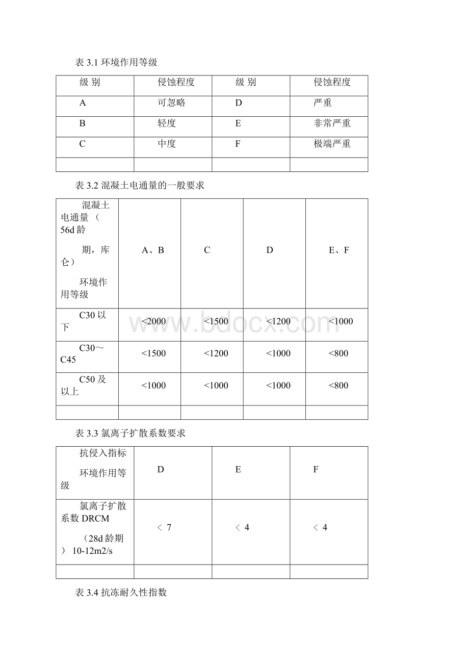 荣乌高速高性能凝土专业技术条件Word文档格式.docx_第3页