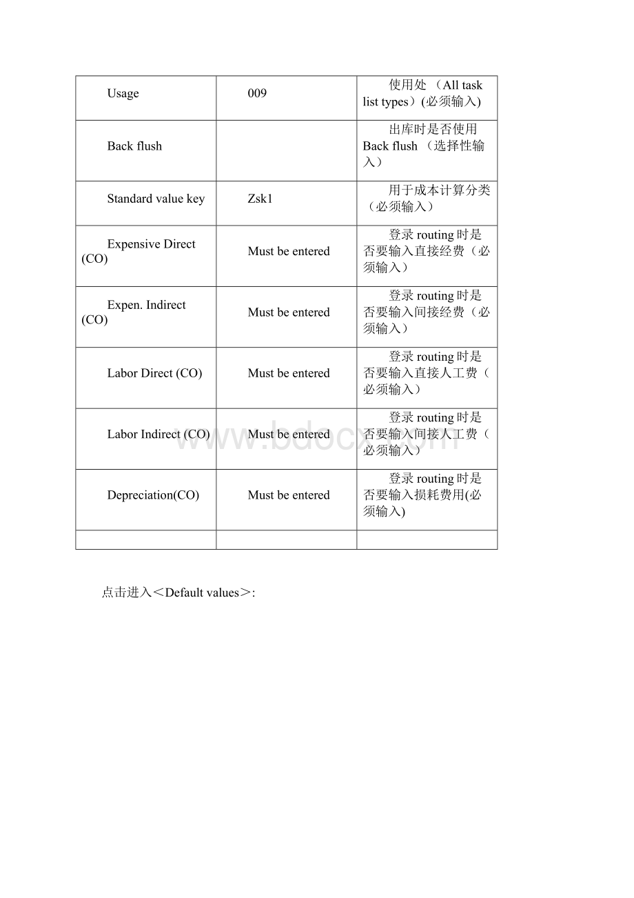 SAP PP创建 Work Center方法步骤.docx_第3页