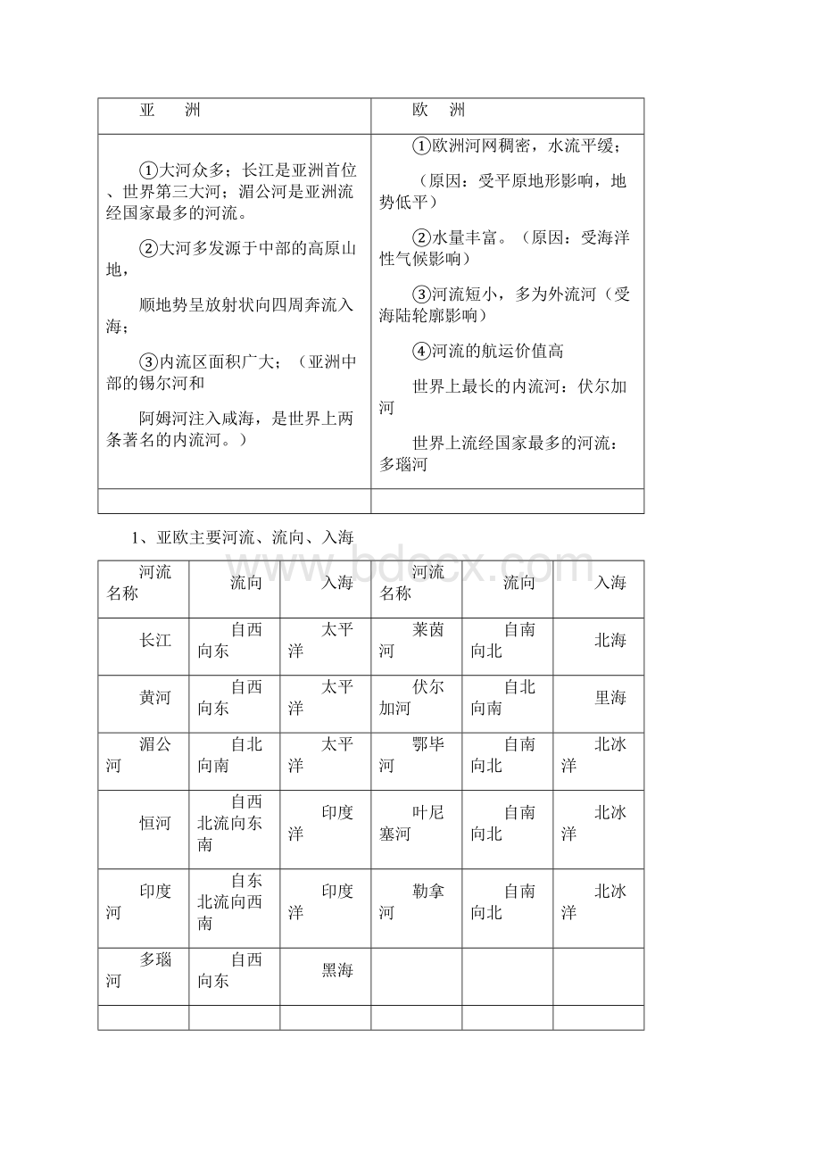 湘教版七年级地理下册复习提纲.docx_第3页