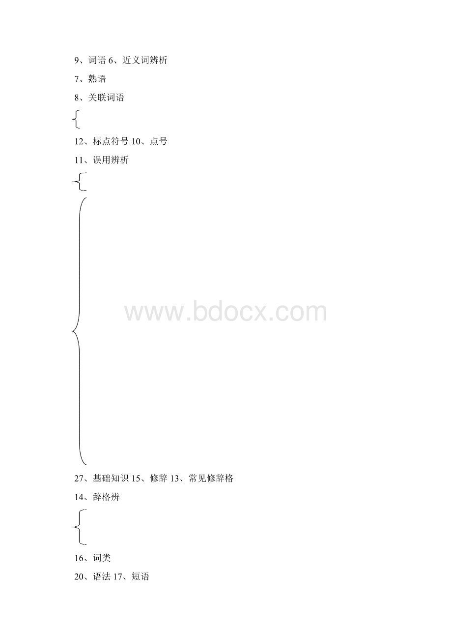 初中全科知识结构图1.docx_第3页