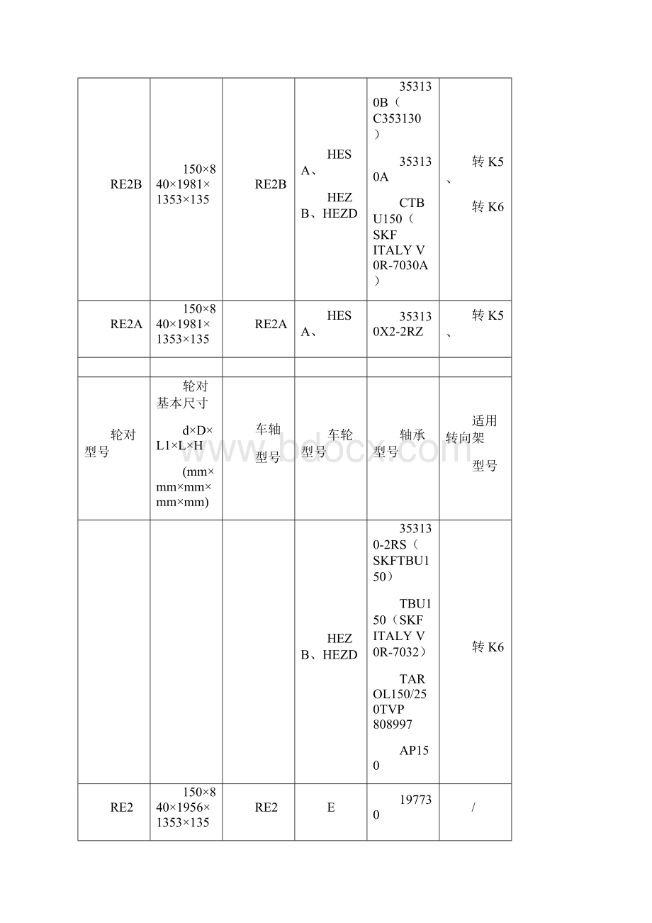 铁路货车主要轮对型式和基本尺寸Word版.docx_第2页