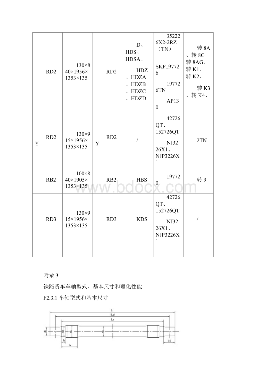 铁路货车主要轮对型式和基本尺寸Word版.docx_第3页