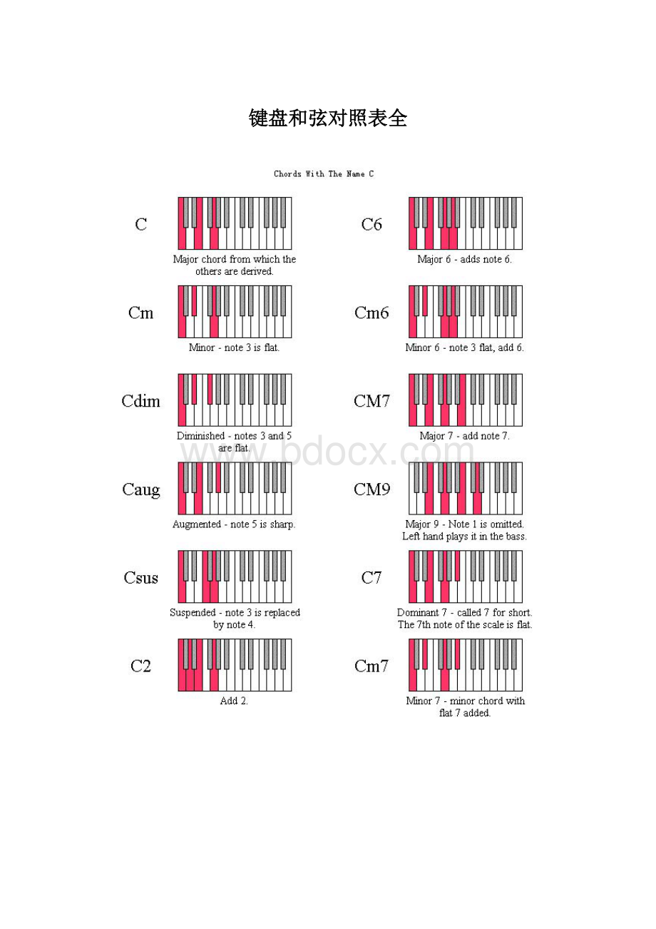 键盘和弦对照表全.docx