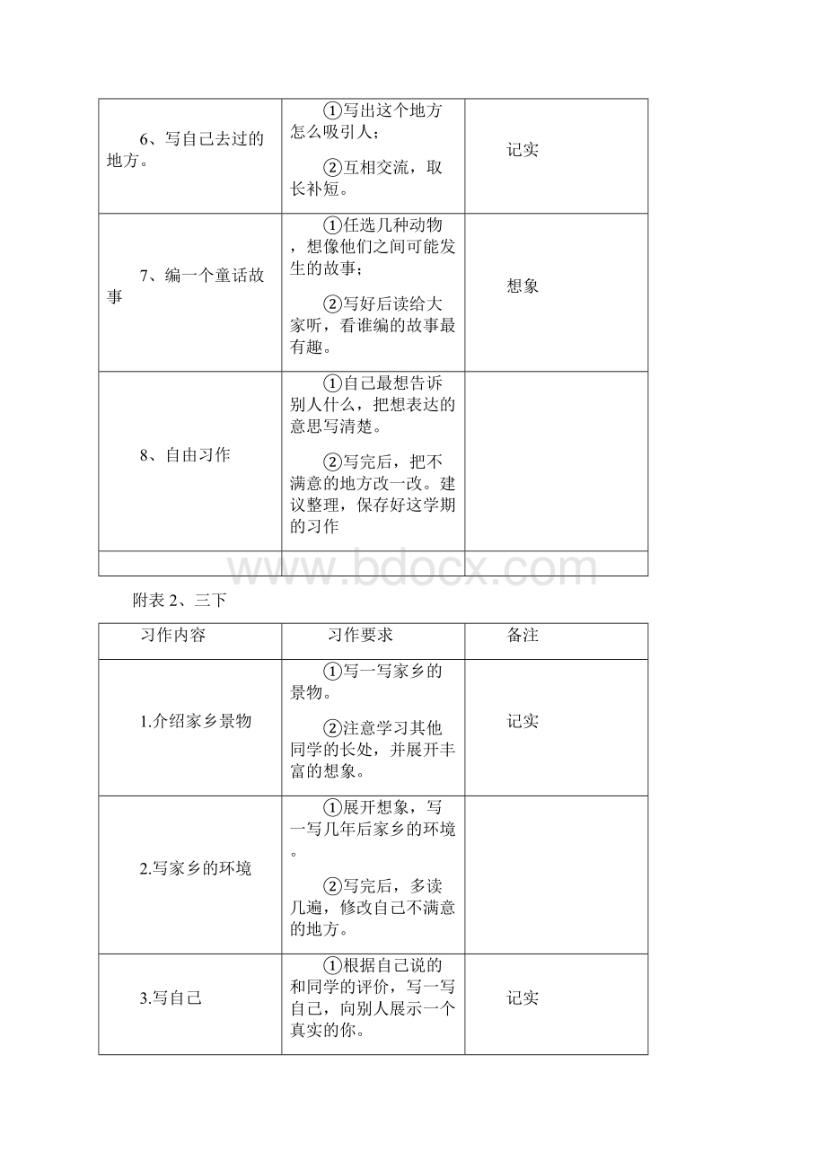 解读三年级习作教材探寻起步作文教学的切入点.docx_第3页