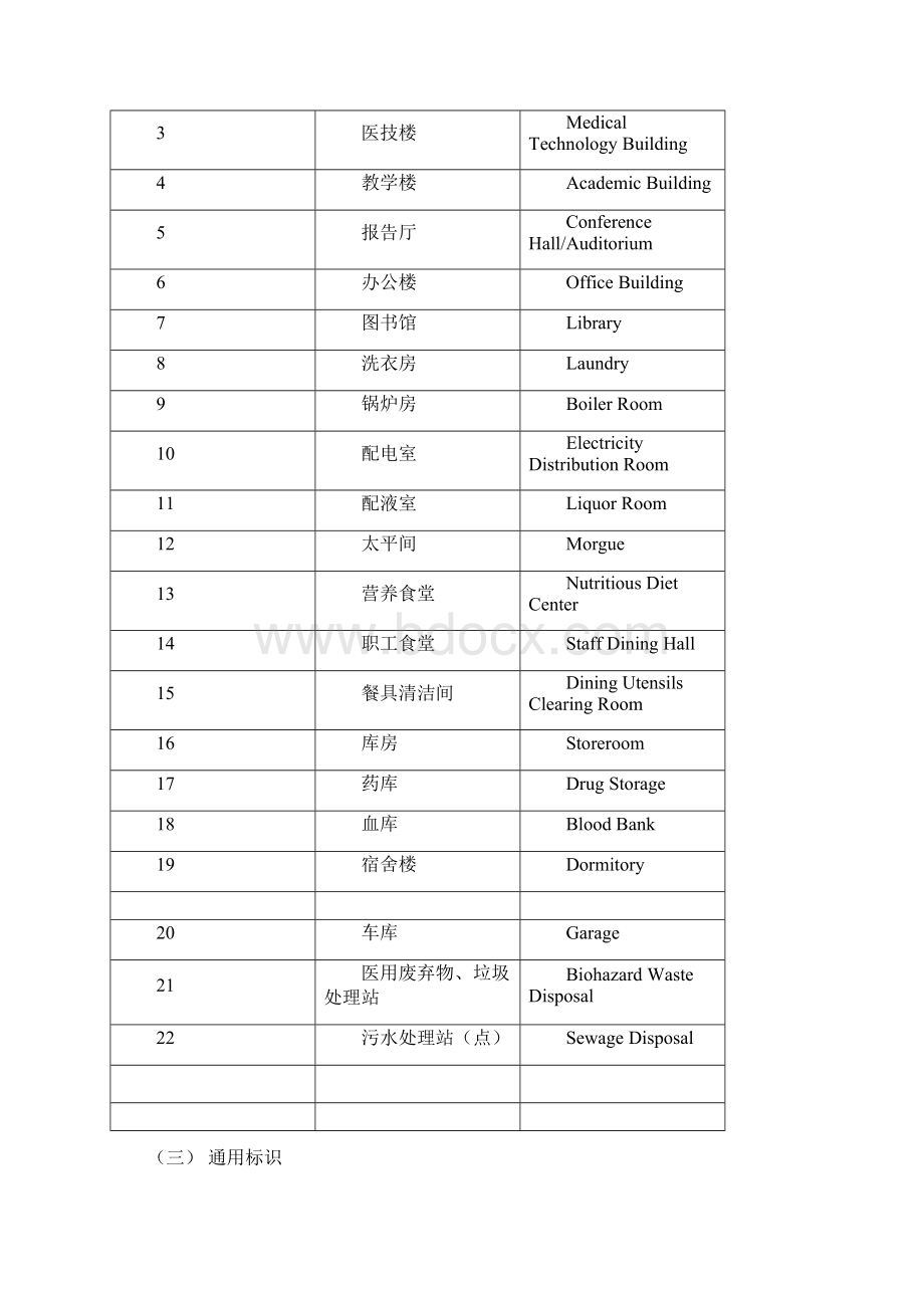 医院常用双语标识Word下载.docx_第2页