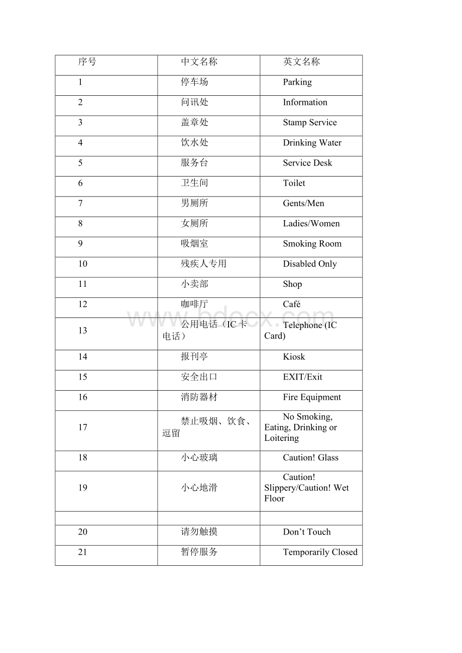 医院常用双语标识Word下载.docx_第3页