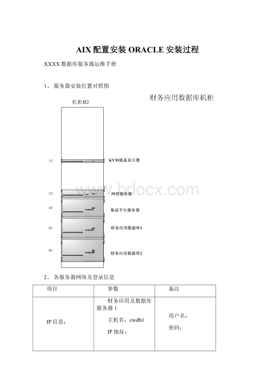 AIX配置安装ORACLE安装过程.docx