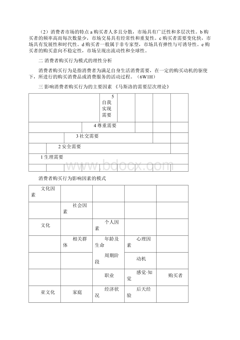 市场营销学重点Word格式.docx_第3页