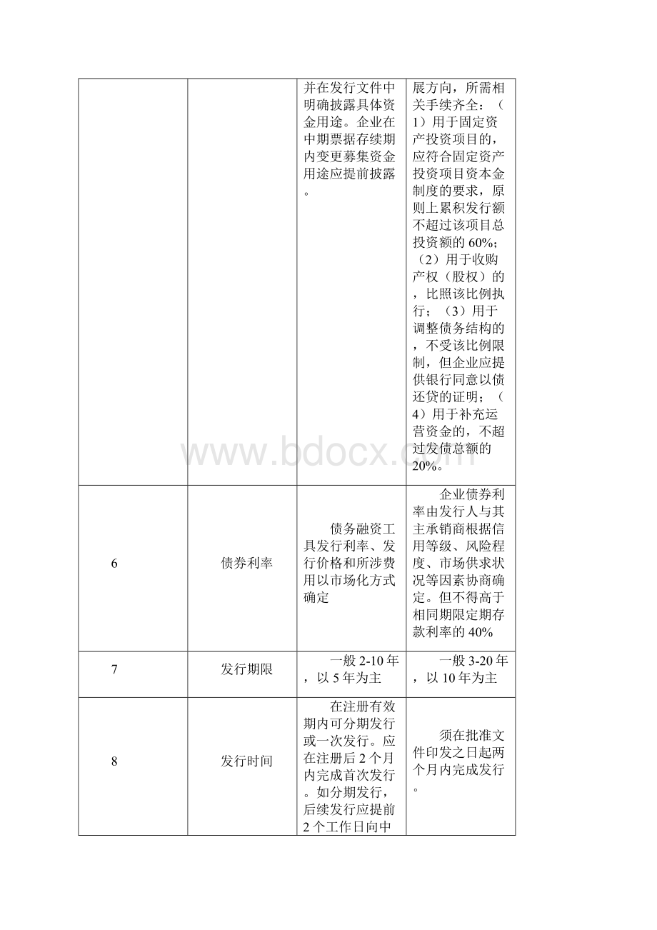 企业债和中期票据相关问题研究.docx_第3页