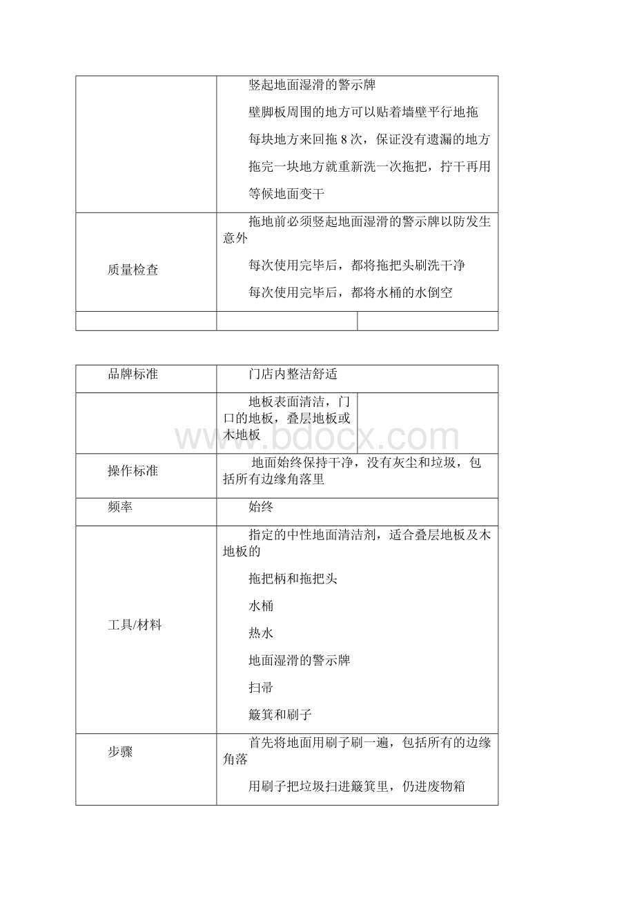 品牌咖啡店清洁现场操作标准化手册图文版Word格式.docx_第2页