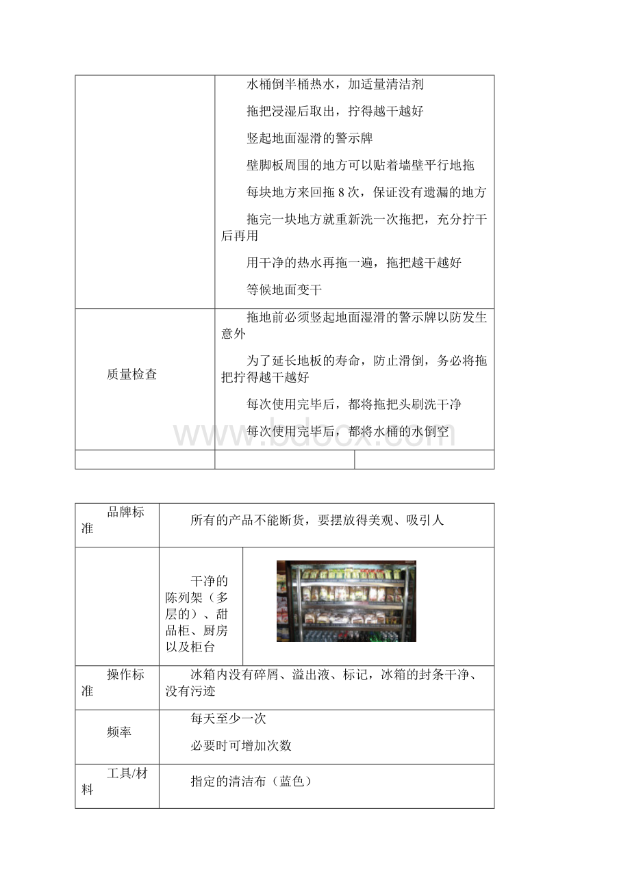 品牌咖啡店清洁现场操作标准化手册图文版Word格式.docx_第3页