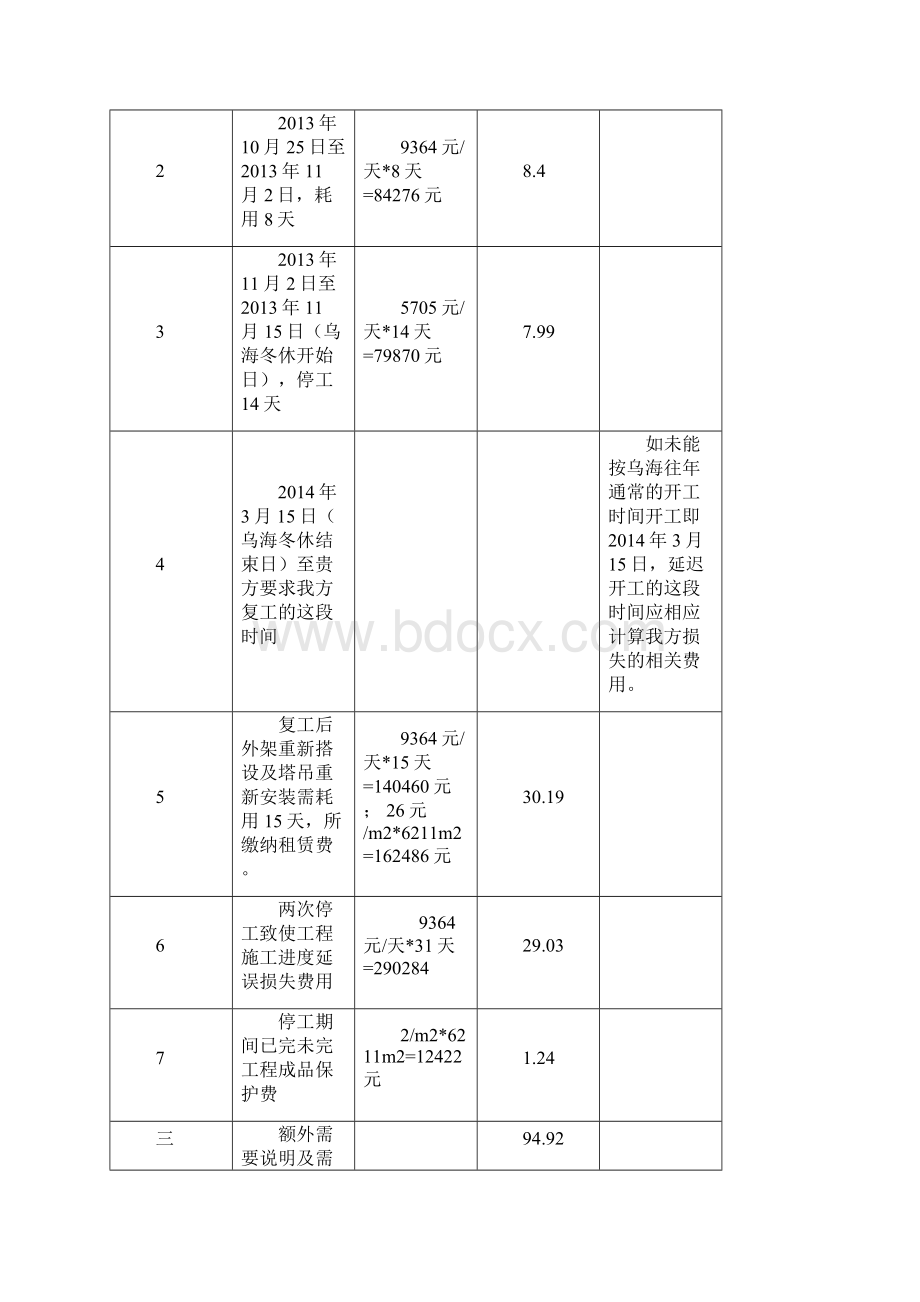 湿地公园景观工程停工索赔及相关事宜的报告.docx_第2页