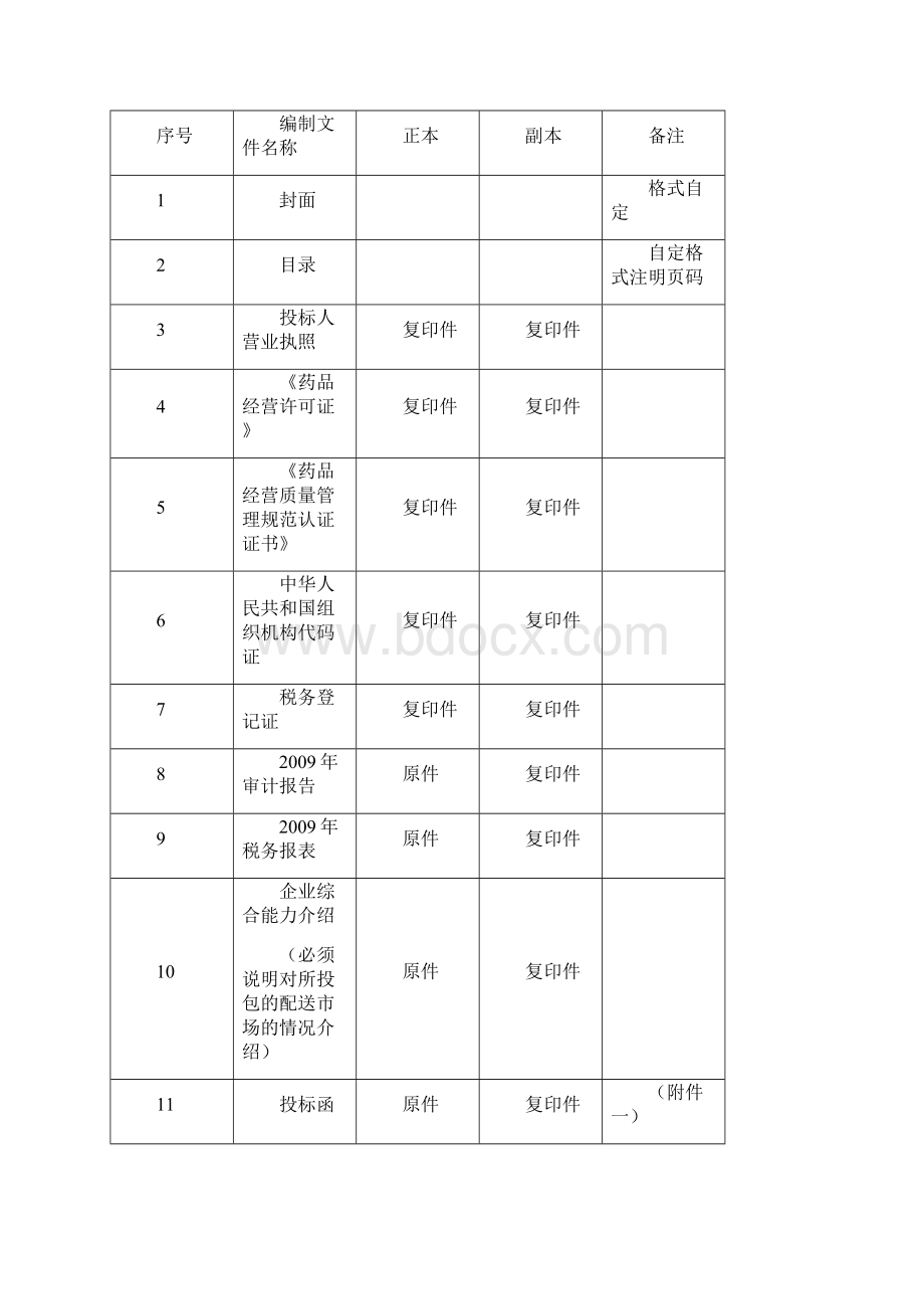 兵团医疗机构药品招标Word文件下载.docx_第2页