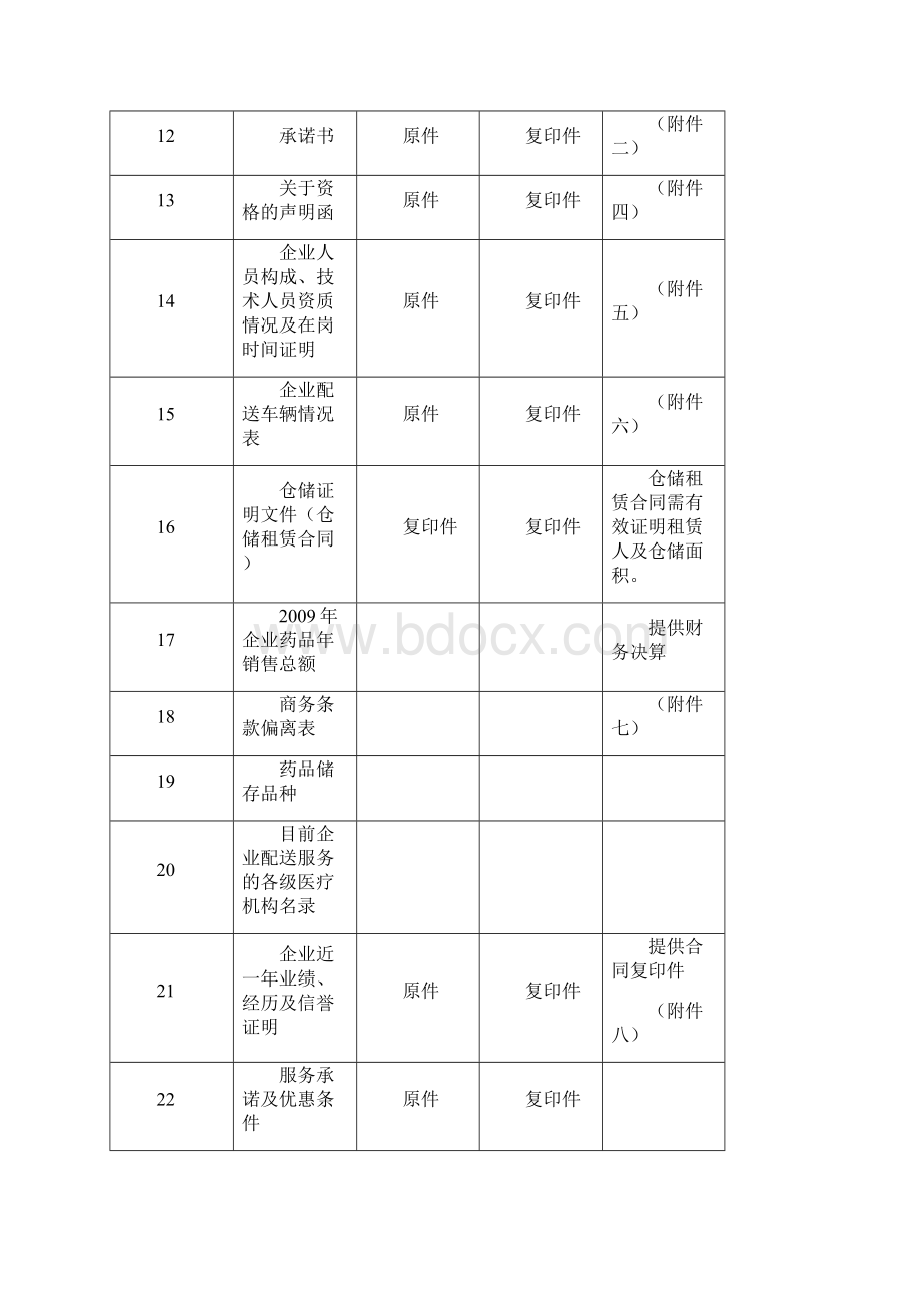 兵团医疗机构药品招标Word文件下载.docx_第3页