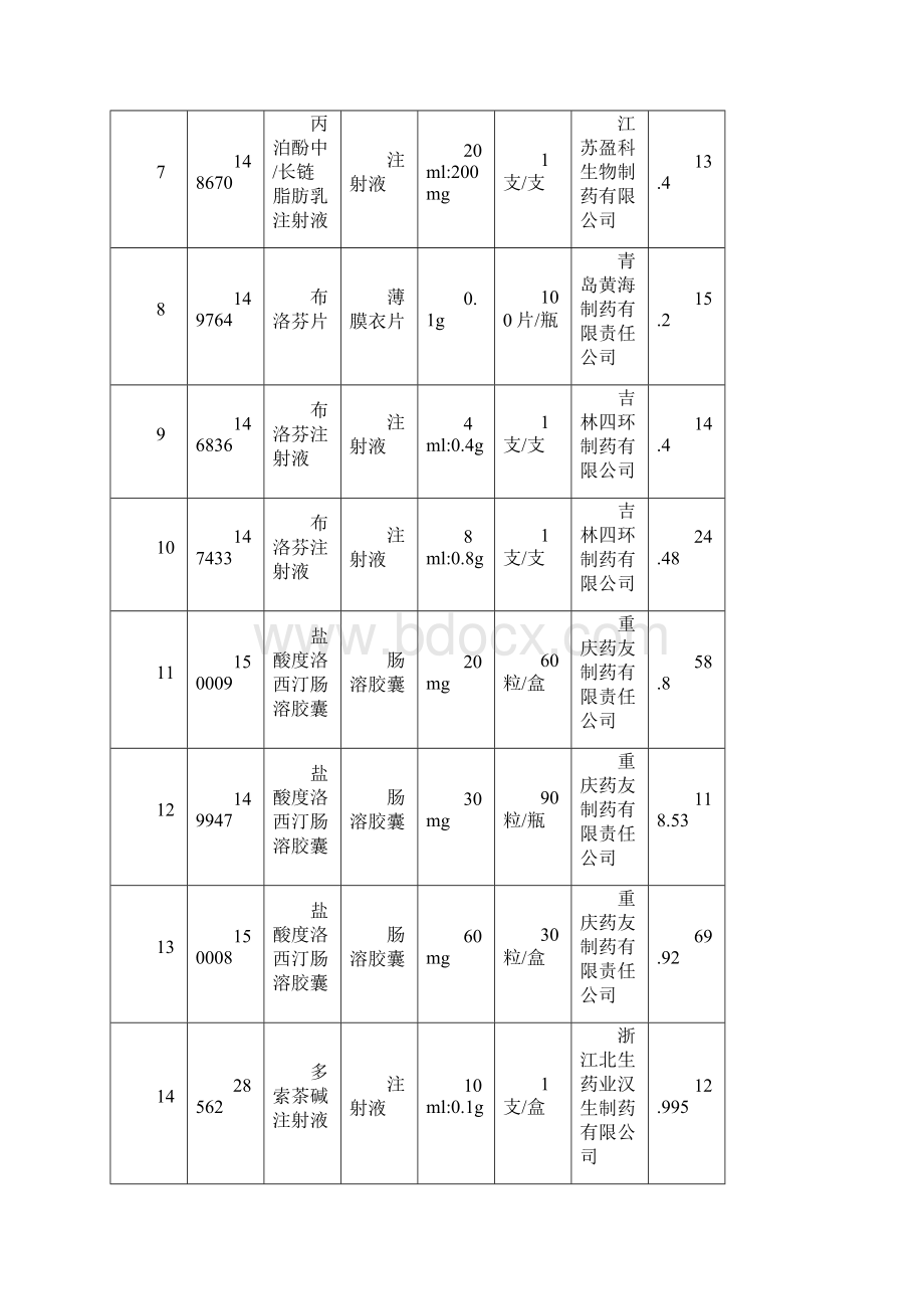 全国药品集中采购中选后供应品种清单安徽.docx_第2页