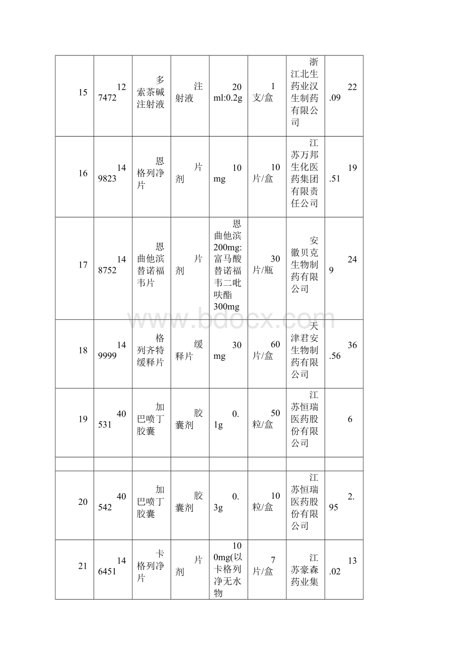 全国药品集中采购中选后供应品种清单安徽.docx_第3页