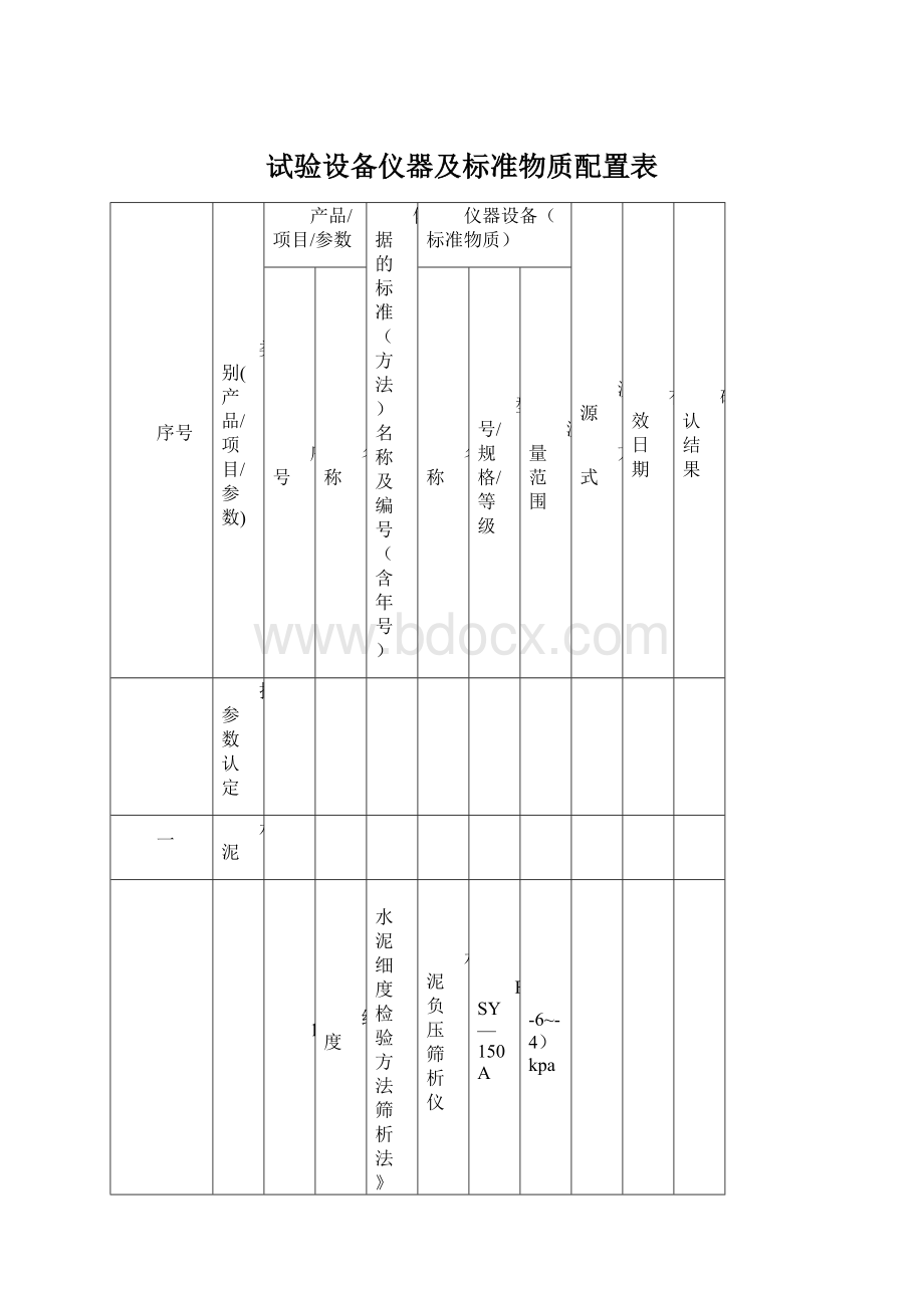 试验设备仪器及标准物质配置表.docx_第1页